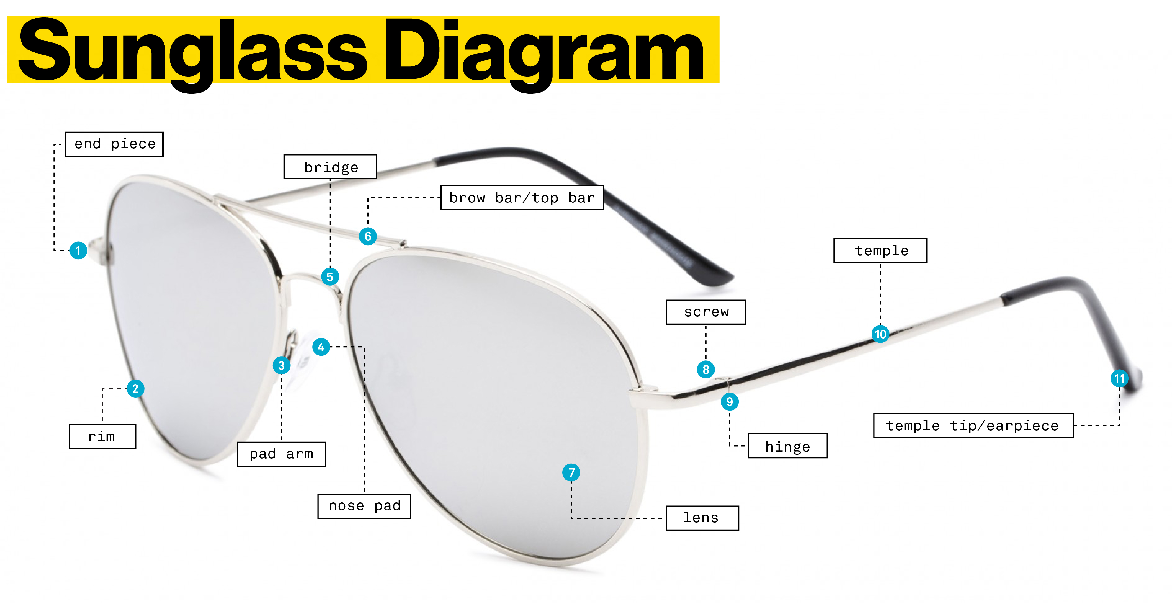 Diagram of Sunglasses Parts with Definitions